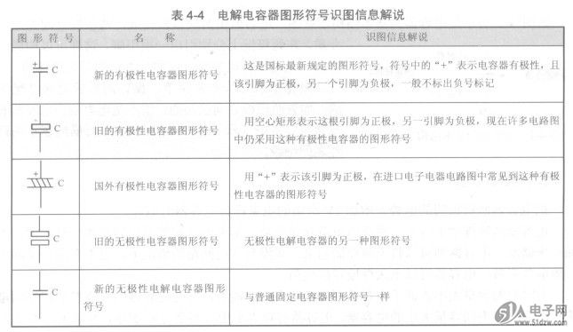 电容类元器件图形符号解读