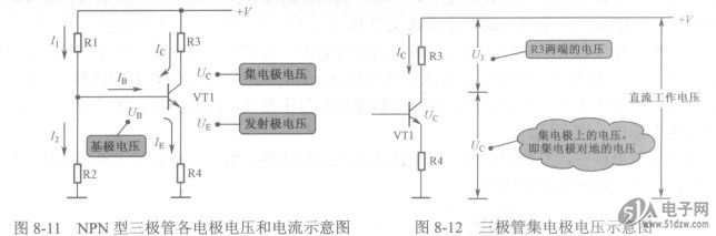 三极管集电极电压解说 如图8-12所示是三极管集电极电压示意图,DS550DC-3这一电压最容易理解错。直流工作电压+V经R3加到三极管VT1集电极上,R3两端的电压U3=/CxR3,集电极电压UC=+ V- U3,掌握集电极电压大小的分析方法,对分析三极管集电极电路非常重要。 图8-11 NPN型三极管各电极电压和电流示意图 图8-12三极管集电极电压示意图 三极管发射极电压解说 发射极电压与发射极电流和发射极电阻的大小相关,如图8-13所示。由于发射极电流受基极电流控制,所以发射极电压的大小由基极电