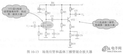 如图10-13所示是场效应管和晶体三极管混合放大器。ADN40-24-3PM-C电路中,VT1是场效应管,VT2是晶体三极管。 图10-13场效应管和晶体三极管混合放大器 R3是VT1源极电阻,将源极直流电压抬高,Rl为VT1栅极加上直流电压,但是栅极电压仍然低于源极电压,这样栅极为负偏压。R2将直流工作电压加到VT1漏极,R2的作用与晶体三极管电路中集电极负载电阻一样。 ji R5和R6构成分压式偏置电路,为VT2基极提供直流电压。R7是VT2集电极负载电阻,R8、R9和Rl0串联后构成VT2发射极电阻