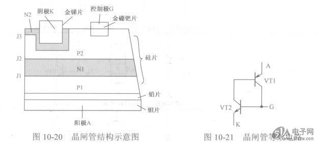 晶闸管结构解说