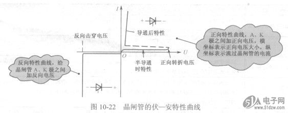 晶闸管导通条件解说-技术资料-51电子网