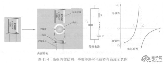 石英晶振图形符号解说