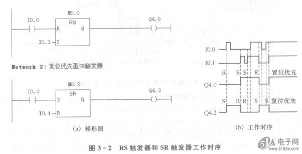 rs与sr触发器指令