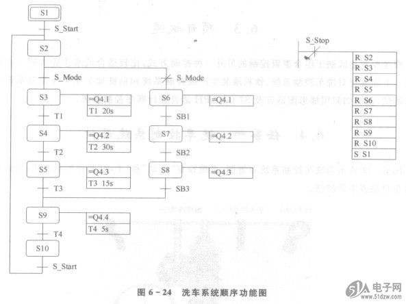 洗车控制系统设计