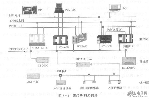 西门子