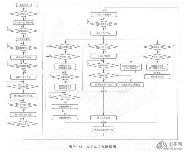 音效驱鸟器电路