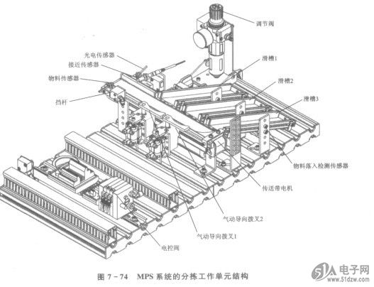 图4.140所示的是一种基BZX55C18(1/2W-18V)本的调制电路。放大器的输入为载波及信号波,放大器的输出即为调制波。由连接在集电极上的电容器Cz与输出变压器T。的初级组成谐振电路。此外,输出变压器Tz还具有去除输出的直流成分的作用。 集电极调制的特性 图4.141(a)表示丙类放大器对于载波的特性。信号波以图4.