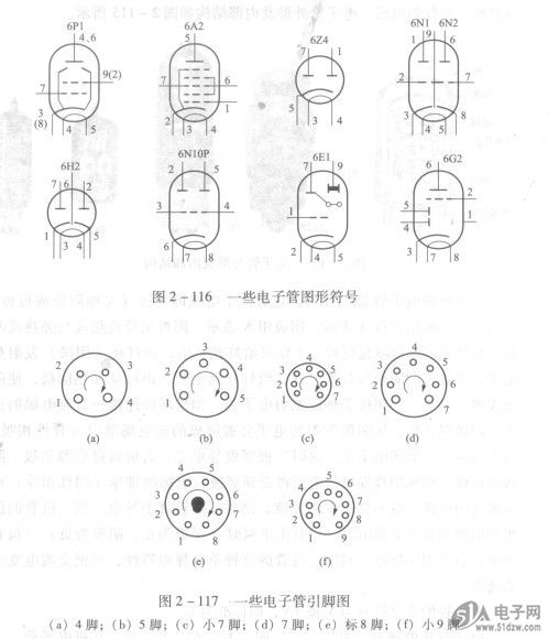 (b)5脚;(c)小7脚;(d)7脚;(e)标8脚;(f)小9脚电子管的主要参数有灯丝