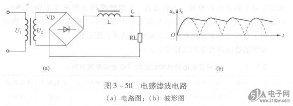 (a)电路图;(b)波形图