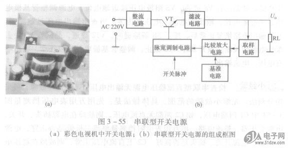 开关电源体积小,质量轻来效率高, 家用电器采用多,故障发生也不少, 分类方法有多种,串联应用为主要, VT周期开与关,开有电压关压冒, 改变脉冲占空比,实现稳压应知道。 分立元件较复杂,控制还是集成好, 专用集成晶种多,逐个了解就知晓。 开关电源具有体积小、质量轻和效率高的特点,N25Q128A13ESE40F因而在彩色电视机、显示器、DVD与卫星数字电视接收机中广泛采用。开关电源是家用电器的重要组成部分,也是发生故障较多的部位,彩色电视机中开关电源家用电器如图3 -55 (a)所示。 开关电源的种类很多