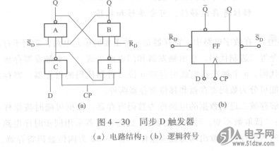 沿jk触发器与t触发器逻辑符号