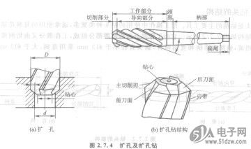 扩孔及扩孔钻