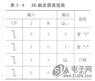 触发器真值表