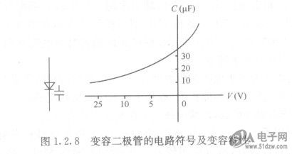 变容二极管