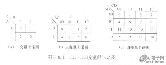 为此,卡诺图中行和列变量的取值必须按00,01,11,10的顺序排列.