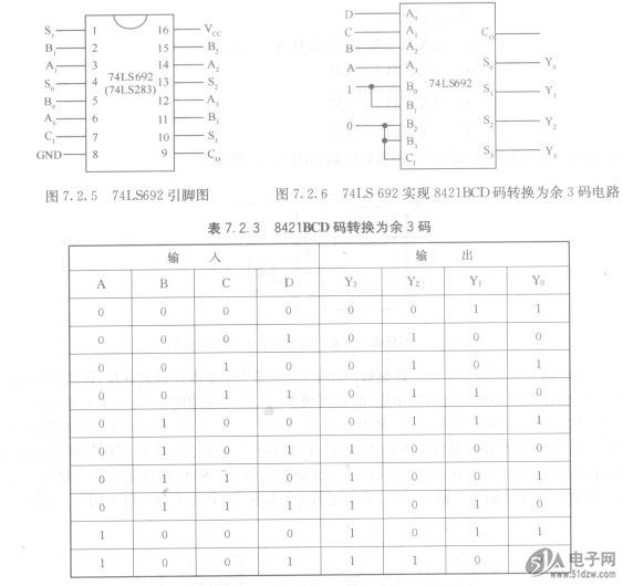 4位二进制加法器