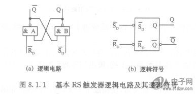 rs触发器