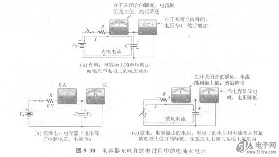 在理想状态下,在充电或放电过程中,没有电子流过电容器的电介质,因为