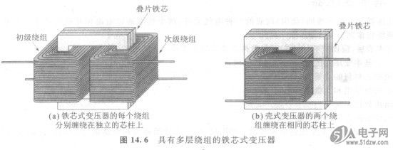 具有圆柱形磁芯的变压器-技术资料-51电子网