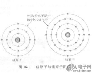 硅原子与锗原子