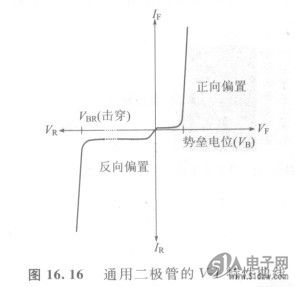 二极管特性曲线