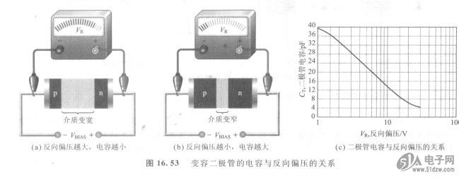 变容二极管