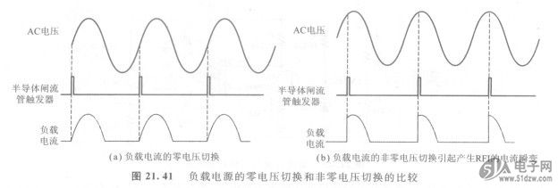 当在交流周期内对一个SCR或三端双向可控硅进行触发将其接通时,AD9460BSVZ-105出现的问题之一就是由于开关瞬变现象所产生的射频干扰( RFI,Radio Frequency Interference)。例如,如果SCR成三端双向可控硅在交流周期的峰值附近突然接通,会有一个电流突然流入负载。当电流或电压突变时,会产生许多高频分量。这些高频分量会辐射到灵敏的电子电路中,产生严重的干扰,甚至会产生灾难性的故障。若在SCR或三端双向可控硅器件上的电压为0时进行接通,就防止了电流的瞬增,因为电流将随交流电