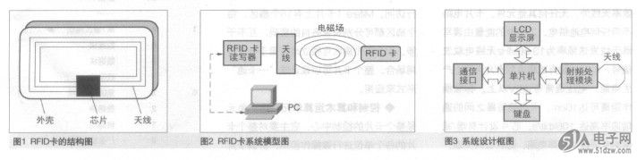 rfid卡写器工作原理