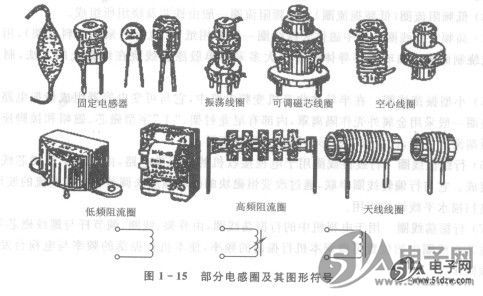 为了增加电感量和q值,缩小体积,线圈中常放置软磁材料制作的磁芯.