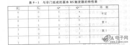 基本rs触发器的特性表-技术资料-51电子网