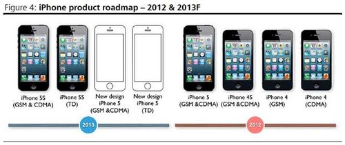 2013OȫϵЮa(chn)ƷA(y)y(c)r(ji)iphone 5