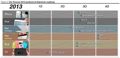 2013OȫϵЮa(chn)ƷA(y)y(c)r(ji)iphone 5