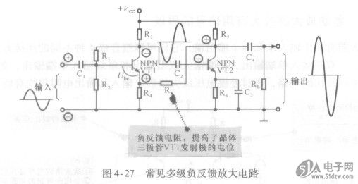 负反馈放大电路可分为单级负反馈放大电路和多级负反馈放大电路,BAS416单级负反馈放大电路又可细分为并联负反馈放大电路和串联负反馈放大电路两种。 并联负反馈放大电路 图4. 25所示为常见并联负反馈放大电路。其中电阻器R为电压负反馈元件,电阻器R的左端直接与输入端相连,右端又直接与输出端相连,将输出与输入回路联系起来。 首先假设某瞬时输入信号为正极(+),由于共发射极晶体三极管放大器输出的电压极性与输入的相反,则输出信号为负极(一),通过反馈元件R,将负极性的反馈信号加到基极(b),假设与信号源极性相反,