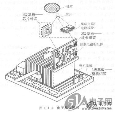 領域使用的墓板,通常稱為封裝基片或ic基板,ic封裝襯底,ic封裝載板,是