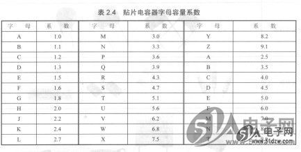 1贴片电解电容器的标注阴影表示负极.http/bxjldz.