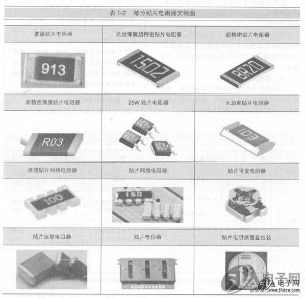 貼片電阻器封裝尺寸與功率的關係