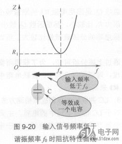 lc谐振电路图片