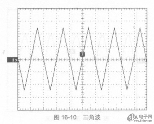 (5)正半周正弦波.图16-13所示是从示波器上观察到的正半周正弦波.