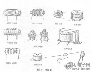  電感種類(lèi)和外形圖_電感種類(lèi)和外形圖怎么畫(huà)