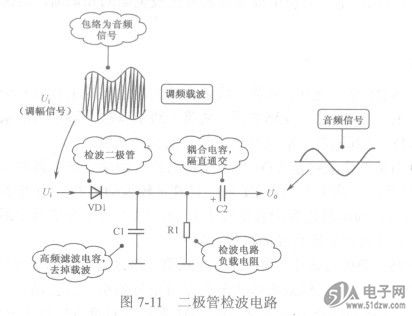 二极管检波电路分析