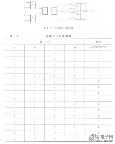 同或门真值表图图片