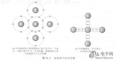 硅原子与锗原子-技术资料-51电子网